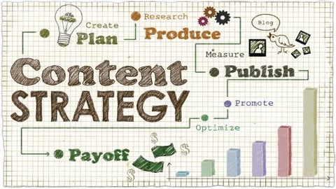 Content Strategy Graphs